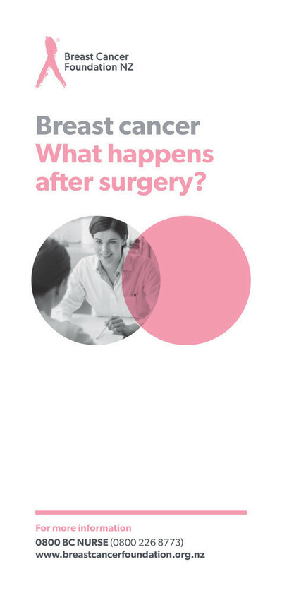 What Happens After Surgery?